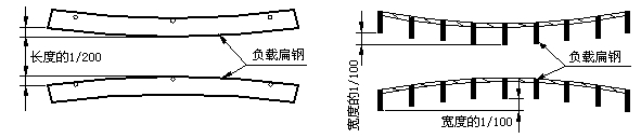 钢格板型号规格