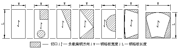 钢格栅板型号